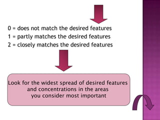 0 = does not match the desired features
1 = partly matches the desired features
2 = closely matches the desired features

Look for the widest spread of desired features
and concentrations in the areas
you consider most important

 