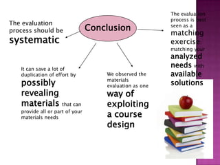 The evaluation
process should be

systematic

Conclusion

The evaluation
process is best
seen as a

matching
exercise:

matching your

It can save a lot of
duplication of effort by

possibly
revealing
materials

that can
provide all or part of your
materials needs

We observed the
materials
evaluation as one

way of
exploiting
a course
design

analyzed
needs with
available
solutions

 