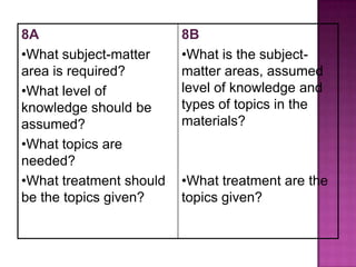 8A
•What subject-matter
area is required?
•What level of
knowledge should be
assumed?
•What topics are
needed?
•What treatment should
be the topics given?

8B
•What is the subjectmatter areas, assumed
level of knowledge and
types of topics in the
materials?

•What treatment are the
topics given?

 