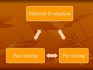 Material Evaluation
Pre testingPost testing
 