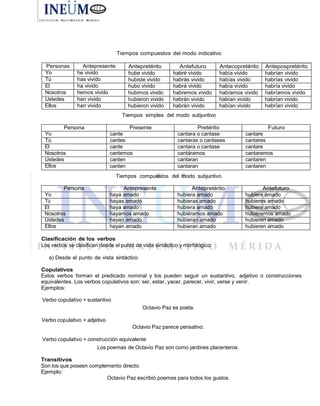 Tiempos compuestos del modo indicativo
Personas Antepresente Antepretérito Antefuturo Antecopretérito Antepospretérito
Yo he vivido hube vivido habré vivido había vivido habrían vivido
Tú has vivido hubiste vivido habrás vivido habías vivido habrías vivido
El ha vivido hubo vivido habrá vivido había vivido habría vivido
Nosotros hemos vivido hubimos vivido habremos vivido habíamos vivido habríamos vivido
Ustedes han vivido hubieron vivido habrán vivido habían vivido habrían vivido
Ellos han vivido hubieron vivido habrán vivido habían vivido habrían vivido
Tiempos simples del modo subjuntivo
Persona Presente Pretérito Futuro
Yo cante cantara o cantase cantare
Tú cantes cantaras o cantases cantares
El cante cantara o cantase cantare
Nosotros cantemos cantáramos cantaremos
Ustedes canten cantaran cantaren
Ellos canten cantaran cantaren
Tiempos compuestos del modo subjuntivo
Persona Antepresente Antepretérito Antefuturo
Yo haya amado hubiera amado hubiere amado
Tú hayas amado hubieras amado hubieres amado
El haya amado hubiera amado hubiere amado
Nosotros hayamos amado hubiéramos amado hubiéremos amado
Ustedes hayan amado hubieran amado hubieren amado
Ellos hayan amado hubieran amado hubieren amado
Clasificación de los verbos
Los verbos se clasifican desde el punto de vista sintáctico y morfológico:
a) Desde el punto de vista sintáctico
Copulativos
Estos verbos forman el predicado nominal y los pueden seguir un sustantivo, adjetivo o construcciones
equivalentes. Los verbos copulativos son: ser, estar, yacer, parecer, vivir, verse y venir.
Ejemplos:
Verbo copulativo + sustantivo
Octavio Paz es poeta.
Verbo copulativo + adjetivo
Octavio Paz parece pensativo.
Verbo copulativo + construcción equivalente
Los poemas de Octavio Paz son como jardines placenteros.
Transitivos
Son los que poseen complemento directo.
Ejemplo:
Octavio Paz escribió poemas para todos los gustos.
 