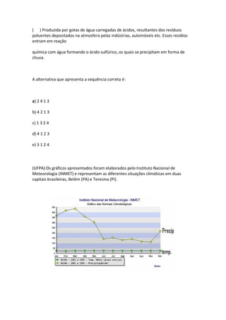 ( ) Produzida por gotas de água carregadas de ácidos, resultantes dos resíduos
poluentes depositados na atmosfera pelas indústrias, automóveis etc. Esses resídios
entram em reação

química com água formando o ácido sulfúrico, os quais se precipitam em forma de
chuva.



A alternativa que apresenta a sequência correta é:



a) 2 4 1 3

b) 4 2 1 3

c) 1 3 2 4

d) 4 1 2 3

e) 3 1 2 4




(UFPA) Os gráficos apresentados foram elaborados pelo Instituto Nacional de
Meteorologia (INMET) e representam as diferentes situações climáticas em duas
capitais brasileiras, Belém (PA) e Teresina (PI).
 