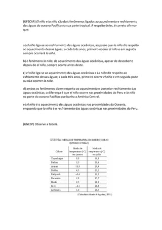(UFSCAR) El niño e la niña são dois fenômenos ligados ao aquecimento e resfriamento
das águas do oceano Pacífico na sua parte tropical. A respeito deles, é correto afirmar
que:



a) el niño liga-se ao resfriamento das águas oceânicas, ao passo que la niña diz respeito
ao aquecimento dessas águas; a cada três anos, primeiro ocorre el niño e em seguida
sempre ocorrerá la niña.

b) o fenômeno la niña, de aquecimento das águas oceânicas, apesar de descoberto
depois do el niño, sempre ocorre antes deste.

c) el niño liga-se ao aquecimento das águas oceânicas e La niña diz respeito ao
esfriamento dessas águas; a cada três anos, primeiro ocorre el niño e em seguida pode
ou não ocorrer la niña.

d) ambos os fenômenos dizem respeito ao aquecimento e posterior resfriamento das
águas oceânicas; a diferença é que el niño ocorre nas proximidades do Peru e la niña
na parte do oceano Pacífico que banha a América Central.

e) el niño é o aquecimento das águas oceânicas nas proximidades da Oceania,
enquando que la niña é o resfriamento das águas oceânicas nas proximidades do Peru.



(UNESP) Observe a tabela.
 
