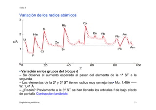 Tema 3
Propiedades periódicas 11
Variación de los radios atómicos
• Variación en los grupos del bloque d
– Se observa el aumento esperado al pasar del elemento de la 1ª ST a la
segunda
– Los elementos de la 2ª y 3ª ST tienen radios muy semejantes• Mo: 1,40Å –––
W: 1,41 Å
– ¿Razón? Previamente a la 3ª ST se han llenado los orbitales f de bajo efecto
de pantalla Contracción lantánida
 