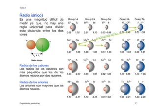 Tema 3
Propiedades periódicas 12
Radio iónicos
Es una magnitud difícil de
medir ya que, no hay una
regla universal para dividir
esta distancia entre los dos
iones
Radios de los cationes
Los radios de los cationes son
más pequeños que los de los
átomos neutros por dos razones.
Radios de los aniones
Los aniones son mayores que los
átomos neutros.
Radio iónico
 