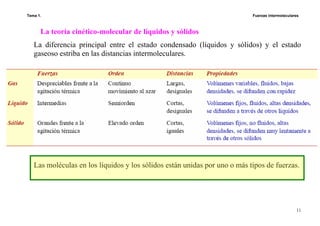 Tema 1. Fuerzas intermoleculares
11
La teoría cinético-molecular de líquidos y sólidos
La diferencia principal entre el estado condensado (líquidos y sólidos) y el estado
gaseoso estriba en las distancias intermoleculares.
Las moléculas en los líquidos y los sólidos están unidas por uno o más tipos de fuerzas.
 