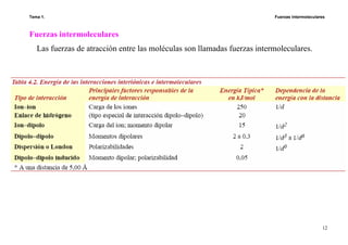 Tema 1. Fuerzas intermoleculares
12
Fuerzas intermoleculares
Las fuerzas de atracción entre las moléculas son llamadas fuerzas intermoleculares.
 