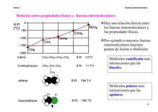 Tema 1. Fuerzas intermoleculares
14
Relación entre propiedades físicas y fuerzas intermoleculares
Moléculas ramificada mas
interacciones que las
lineales
Moléculas polares mas
interacciones que las
apolares
Hay una relación directa entre
las fuerzas intermoleculares y
las propiedades físicas.
Por ejemplo a mayores fuerzas
intermoleculares mayores
puntos de fusión o ebullición
 