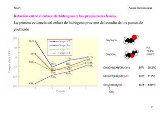 Tema 1. Fuerzas intermoleculares
17
Relación entre el enlace de hidrógeno y las propiedades físicas.
La primera evidencia del enlace de hidrógeno proviene del estudio de los puntos de
ebullición
P.E
78.5°C
-24.8°C
 