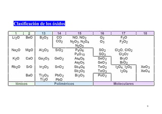 6
Clasificación de los óxidos
 