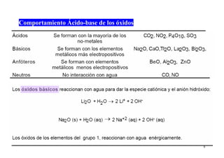 9
Comportamiento Ácido-base de los óxidos
 