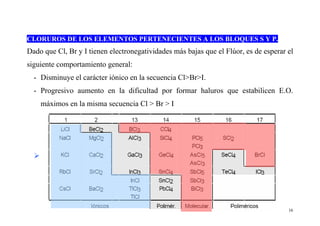 16
CLORUROS DE LOS ELEMENTOS PERTENECIENTES A LOS BLOQUES S Y P.
Dado que Cl, Br y I tienen electronegatividades más bajas que el Flúor, es de esperar el
siguiente comportamiento general:
- Disminuye el carácter iónico en la secuencia Cl>Br>I.
- Progresivo aumento en la dificultad por formar haluros que estabilicen E.O.
máximos en la misma secuencia Cl > Br > I
 