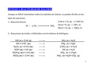 19
SÍNTESIS Y REACTIVIDAD DE HALUROS
Aunque es difícil sistematizar todos los métodos de síntesis, se pueden dividir en tres
tipos de reacciones:
1.- Reacción directa
M + n/2X2 MXn
2.- Reacciones de óxidos o hidróxidos con los haluros de hidrógeno
 