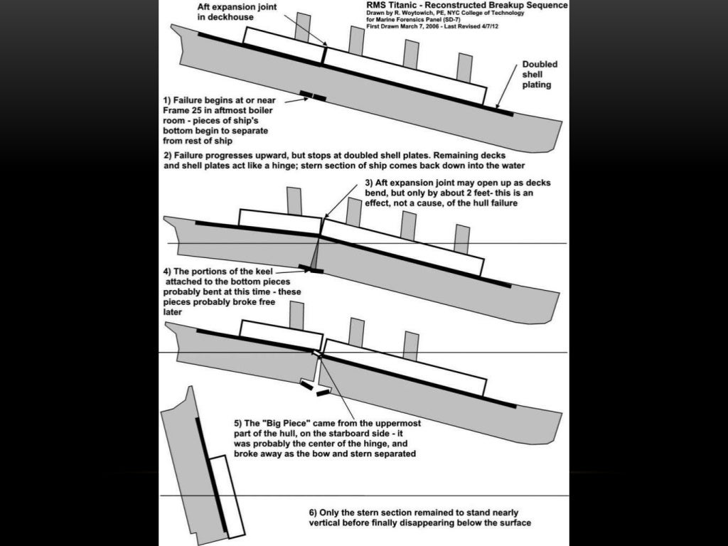 Material failure of titanic ship.