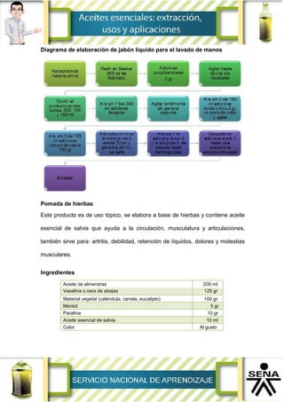 Diagrama de elaboración de jabón líquido para el lavado de manos
Pomada de hierbas
Este producto es de uso tópico, se elabora a base de hierbas y contiene aceite
esencial de salvia que ayuda a la circulación, musculatura y articulaciones,
también sirve para: artritis, debilidad, retención de líquidos, dolores y molestias
musculares.
Ingredientes
Aceite de almendras 200 ml
Vaselina o cera de abejas 125 gr
Material vegetal (caléndula, canela, eucalipto) 100 gr
Mentol 5 gr
Parafina 10 gr
Aceite esencial de salvia 10 ml
Color Al gusto
 