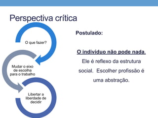 Perspectiva crítica
O que fazer?
Mudar o eixo
de escolha
para o trabalho
Libertar a
liberdade de
decidir
Postulado:
O indivíduo não pode nada.
Ele é reflexo da estrutura
social. Escolher profissão é
uma abstração.
 