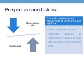 Perspectiva sócio-histórica
Determinismo
total
Escolha total
O indivíduo detém alguma
possibilidade de interferir em sua
trajetória
• Individuação e socialização
• Condições objetivas de
subsistência e lógicas de ação
dos indivíduos e dos grupos de
ação
 