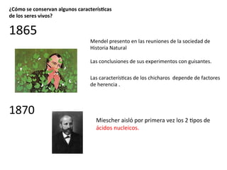 Mendel	
  presento	
  en	
  las	
  reuniones	
  de	
  la	
  sociedad	
  de	
  
Historia	
  Natural	
  
	
  
Las	
  conclusiones	
  de	
  sus	
  experimentos	
  con	
  guisantes.	
  
	
  
	
  
¿Cómo	
  se	
  conservan	
  algunos	
  caracterís7cas	
  
de	
  los	
  seres	
  vivos?	
  
Las	
  caracterís4cas	
  de	
  los	
  chicharos	
  	
  depende	
  de	
  factores	
  
de	
  herencia	
  .	
  
	
  
1865	
  
1870	
  
Miescher	
  aisló	
  por	
  primera	
  vez	
  los	
  2	
  4pos	
  de	
  	
  
ácidos	
  nucleicos.	
  
	
  
 