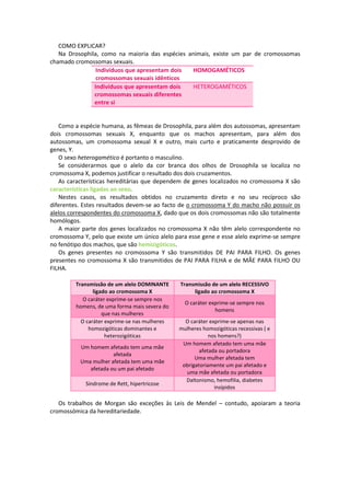COMO EXPLICAR?
   Na Drosophila, como na maioria das espécies animais, existe um par de cromossomas
chamado cromossomas sexuais.
                Indivíduos que apresentam dois   HOMOGAMÉTICOS
                cromossomas sexuais idênticos
               Indivíduos que apresentam dois    HETEROGAMÉTICOS
               cromossomas sexuais diferentes
               entre si


   Como a espécie humana, as fêmeas de Drosophila, para além dos autossomas, apresentam
dois cromossomas sexuais X, enquanto que os machos apresentam, para além dos
autossomas, um cromossoma sexual X e outro, mais curto e praticamente desprovido de
genes, Y.
   O sexo heterogamético é portanto o masculino.
   Se considerarmos que o alelo da cor branca dos olhos de Drosophila se localiza no
cromossoma X, podemos justificar o resultado dos dois cruzamentos.
   As características hereditárias que dependem de genes localizados no cromossoma X são
características ligadas ao sexo.
   Nestes casos, os resultados obtidos no cruzamento direto e no seu recíproco são
diferentes. Estes resultados devem-se ao facto de o cromossoma Y do macho não possuir os
alelos correspondentes do cromossoma X, dado que os dois cromossomas não são totalmente
homólogos.
   A maior parte dos genes localizados no cromossoma X não têm alelo correspondente no
cromossoma Y, pelo que existe um único alelo para esse gene e esse alelo exprime-se sempre
no fenótipo dos machos, que são hemizigóticos.
   Os genes presentes no cromossoma Y são transmitidos DE PAI PARA FILHO. Os genes
presentes no cromossoma X são transmitidos de PAI PARA FILHA e de MÃE PARA FILHO OU
FILHA.

         Transmissão de um alelo DOMINANTE     Transmissão de um alelo RECESSIVO
                ligado ao cromossoma X              ligado ao cromossoma X
            O caráter exprime-se sempre nos
                                                 O caráter exprime-se sempre nos
         homens, de uma forma mais severa do
                                                             homens
                    que nas mulheres
           O caráter exprime-se nas mulheres     O caráter exprime-se apenas nas
              homozigóticas dominantes e       mulheres homozigóticas recessivas ( e
                     heterozigóticas                       nos homens?)
                                                Um homem afetado tem uma mãe
          Um homem afetado tem uma mãe
                                                       afetada ou portadora
                      afetada
                                                     Uma mulher afetada tem
          Uma mulher afetada tem uma mãe
                                                obrigatoriamente um pai afetado e
             afetada ou um pai afetado
                                                 uma mãe afetada ou portadora
                                                 Daltonismo, hemofilia, diabetes
            Síndrome de Rett, hipertricose
                                                             insípidos

   Os trabalhos de Morgan são exceções às Leis de Mendel – contudo, apoiaram a teoria
cromossómica da hereditariedade.
 