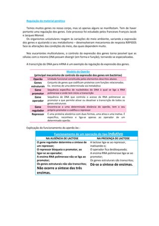 Regulação do material genético

   Temos muitos genes no nosso corpo, mas só apenas alguns se manifestam. Tem de haver
portanto uma regulação dos genes. Este processo foi estudado pelos franceses François Jacob
e Jacques Monod.
   Os organismos unicelulares reagem às variações do meio ambiente, variando a expressão
dos genes e ajustando o seu metabolismo – desenvolveram mecanismos de resposta RÁPIDOS
face às alterações das condições do meio, das quais dependem muito.

   Nos eucariontes multicelulares, o controlo da expressão dos genes torna possível que as
células com o mesmo DNA possam divergir (em forma e função), tornando-se especializadas.

   A transcrição do DNA para mRNA é um exemplo da regulação da expressão dos genes.

                                   Modelo do Operão
        (principal mecanismo de controlo da expressão dos genes em bactérias)
        Operão     Unidade funcional constituída pelos elementos descritos abaixo.
        Genes      Conjunto de genes que codificam proteínas com funções relacionadas.
      estruturais Ex.: enzimas de uma determinada via metabólica
         Gene      Sequência específica de nucleótidos do DNA à qual se liga a RNA
      promotor polimerase e onde tem início a transcrição
         Gene      Sequência de DNA que controla o acesso da RNA polimerase ao
       operador promotor e que permite ativar ou desativar a transcrição de todos os
                   genes estruturais
         Gene      Encontra-se a uma determinada distância do operão, tem o seu
       regulador   próprio promotor e codifica o repressor
       Repressor   É uma proteína alostérica com duas formas, uma ativa e uma inativa. É
                   específico, reconhece e liga-se apenas ao operador de um
                   determinado operão.

   Explicação do funcionamento do operão lac.:

                         Funcionamento de um operação do tipo indutivo
                   NA AUSÊNCIA DE LACTOSE                      NA PRESENÇA DE LACTOSE
           O gene regulador determina a síntese de       A lactose liga-se ao repressor,
           um repressor;                                 inativando-o;
           O repressor bloqueia o promotor, ao           O operador fica desbloqueado;
           ligar-se ao operador;                         A enzima RNA polimerase liga-se ao
           A enzima RNA polimerase não se liga ao        promotor;
           promotor;                                     Os genes estruturais são transcritos;
           Os genes estruturais não são transcritos;     Dá-se a síntese de enzimas.
           Não ocorre a síntese das três
           enzimas.
 