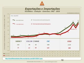 10
http://brasilfatosedados.files.wordpress.com/2011/03/6-1.png
 