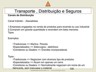 100
Transporte , Distribuição e Seguros
Canais de Distribuição
Canal Indireto - Atacadistas
1.Empresas engajadas na venda de produtos para revenda ou uso industrial
2.Compram em grande quantidade e revendem em lotes menores
Tipos
Exemplos:
•Tradicionais => Martins Peixoto
•Especializados => Siderurgica ; eletrônico
•Corretores ou Dealers => Grandes incorporadoras
Tipos :
•Tradicionais => Negociam com diversos tipo de produtos
•Especializados => Atuam em apenas um ramo
•Corretores ou Dealers => Normalmente negociam em nome de um
fabricante, sem manusear o material
 