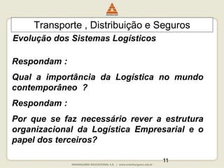 11
Transporte , Distribuição e Seguros
Respondam :
Qual a importância da Logística no mundo
contemporâneo ?
Respondam :
Por que se faz necessário rever a estrutura
organizacional da Logística Empresarial e o
papel dos terceiros?
Evolução dos Sistemas Logísticos
 