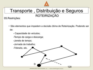 129
Transporte , Distribuição e Seguros
ROTEIRIZAÇÃO
05.Restrições:
• São elementos que impedem a decisão ótima de Roteirização. Podendo ser
de:
- Capacidade do veículos;
-Tempo de carga e descarga;
-Janela de tempo;
-Jornada de trabalho;
-Trânsito, etc.
D
 