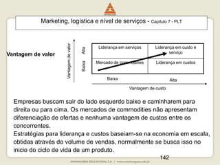 142
Vantagem de valor
Liderança em custos
Mercado de commodities
Liderança em custo e
serviço
Liderança em serviços
Alta
Baixa
Baixa
Alta
Vantagem
de
valor
Vantagem de custo
Empresas buscam sair do lado esquerdo baixo e caminharem para
direita ou para cima. Os mercados de commodities não apresentam
diferenciação de ofertas e nenhuma vantagem de custos entre os
concorrentes.
Estratégias para liderança e custos baseiam-se na economia em escala,
obtidas através do volume de vendas, normalmente se busca isso no
inicio do ciclo de vida de um produto.
Marketing, logística e nível de serviços - Capitulo 7 - PLT
 
