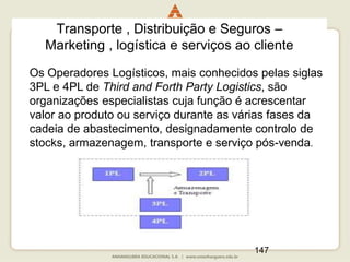 147
Transporte , Distribuição e Seguros –
Marketing , logística e serviços ao cliente
Os Operadores Logísticos, mais conhecidos pelas siglas
3PL e 4PL de Third and Forth Party Logistics, são
organizações especialistas cuja função é acrescentar
valor ao produto ou serviço durante as várias fases da
cadeia de abastecimento, designadamente controlo de
stocks, armazenagem, transporte e serviço pós-venda.
 