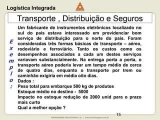 15
Transporte , Distribuição e Seguros
Um fabricante de instrumentos eletrônicos localizado no
sul do país estava interessado em providenciar bom
serviço de distribuição para o norte do país. Foram
consideradas três formas básicas de transporte – aéreo,
rodoviário e ferroviário. Tanto os custos como os
desempenhos associados a cada um destes serviços
variavam substancialmente. Na entrega porta a porta, o
transporte aéreo poderia levar um tempo médio de cerca
de quatro dias, enquanto o transporte por trem ou
caminhão exigiria em média oito dias.
Dados :
Peso total para embarque 500 kg de produtos
Estoque médio no destino - 5000
Impacto no estoque redução de 2000 unid para o prazo
mais curto
Qual a melhor opção ?
E
x
e
m
p
l
o
:
Logística Integrada
 