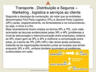 150
Transporte , Distribuição e Seguros –
Marketing , logística e serviços ao cliente
Seguindo a ideologia da numeração, de notar que as entidades
denominadas First Party Logistics (1PL) e Second Party Logistics
(2PL) serão, respectivamente, os fornecedores e os consumidores,
ou seja, o início e o fim.
Mais recentemente foram criados os termos 5PL e 7PL, com vista
acomadar as lacunas evidenciadas pelas 3PL e 4PL (problemas a
nível de estruturação e intercomunicação entre empresas), embora
as 5PL visam gerir as 3PL e 4PL e melhorar a comunicação entre
estas, já o termo de 7PL (3PL+4PL) não reúne ainda consenso,
tratando-se da organizações tentarem juntar as funções que teriam
enquanto 3PL e 4PL, embora também acumulem os problemas
evidenciados em cada.
 