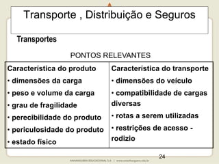 24
Transporte , Distribuição e Seguros
Transportes
PONTOS RELEVANTES
Característica do produto
• dimensões da carga
• peso e volume da carga
• grau de fragilidade
• perecibilidade do produto
• periculosidade do produto
• estado físico
Característica do transporte
• dimensões do veículo
• compatibilidade de cargas
diversas
• rotas a serem utilizadas
• restrições de acesso -
rodizio
 