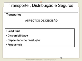 25
Transporte , Distribuição e Seguros
Transportes
ASPECTOS DE DECISÃO
• Lead time
• Disponibilidade
• Capacidade de produção
• Frequência
 