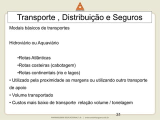 31
Transporte , Distribuição e Seguros
Modais básicos de transportes
Hidroviário ou Aquaviário
•Rotas Atlânticas
•Rotas costeiras (cabotagem)
•Rotas continentais (rio e lagos)
• Utilizado pela proximidade as margens ou utilizando outro transporte
de apoio
• Volume transportado
• Custos mais baixo de transporte relação volume / tonelagem
 