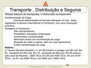 32
Transporte , Distribuição e Seguros
Modais básicos de transportes =>Hidroviário ou Aquaviário
Conteinerização de Carga
Estruturas padronizadas de formato retangular em aço , todos
registrados no Bureau International of Containers, com uma numeração
exclusiva.
Vantagens no transporte :
São intercambiáveis
Possibilitam operações ininterruptas
Incrementam a produtividade
Minimizam tempo de movimentação de carga
Redução de roubo e avarias, além do custo operacional
Evitam contaminação de carga
História :
2 ª Guerra Mundial (Hospital ) => em 56 primeiro a navegar com 58 unid. Em
66 , transporte de 226 unid. Em 72 , transporte de 836 unid. Em 82 passam
pelo canal do Panamá – 3000 TEUs. Em 88 com 4300 TEUs, 94 com 6418
TEUs , em 97 com 8000 TEUs e em 2006 com 13460 TEUs.
 
