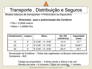 33
Transporte , Distribuição e Seguros
Modais básicos de transportes =>Hidroviário ou Aquaviário
Dimensões , peso e padronização dos Contêiner
1 Pés = 0,3048 metros
1 Metro = 3,28084 Pes
Comprimento Largura Altura Vol. Útil
(referência)
Capacidade
(max)
10` 8` 8`-8`06” – 9`- 9`06” 15 m³ 15 T
20` 8` 8`-8`06” – 9`- 9`06” 30 m³ 30,48 T
40` 8` 8`-8`06” – 9`- 9`06” 60 m³ 38 T
Numeração do Contêiner – Todos são registrados no Bureau Internacional of
Containers – BIC.
Código do proprietário - 4 letras sendo a última U de unit
Número de série – 6 números / Digito de controle – 1 número
 