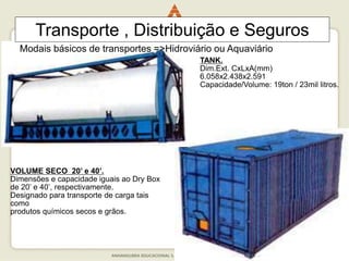 34
TANK.
Dim.Ext. CxLxA(mm)
6.058x2.438x2.591
Capacidade/Volume: 19ton / 23mil litros.
VOLUME SECO 20’ e 40’.
Dimensões e capacidade iguais ao Dry Box
de 20’ e 40’, respectivamente.
Designado para transporte de carga tais
como
produtos químicos secos e grãos.
Transporte , Distribuição e Seguros
Modais básicos de transportes =>Hidroviário ou Aquaviário
 