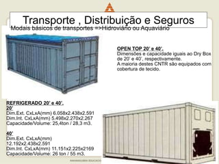 35
OPEN TOP 20’ e 40’.
Dimensões e capacidade iguais ao Dry Box
de 20’ e 40’, respectivamente.
A maioria destes CNTR são equipados com
cobertura de tecido.
REFRIGERADO 20’ e 40’.
20’
Dim.Ext. CxLxA(mm) 6.058x2.438x2.591
Dim.Int. CxLxA(mm) 5.498x2.270x2.267
Capacidade/Volume: 25,4ton / 28,3 m3.
40’
Dim.Ext. CxLxA(mm)
12.192x2.438x2.591
Dim.Int. CxLxA(mm) 11.151x2.225x2169
Capacidade/Volume: 26 ton / 55 m3.
Transporte , Distribuição e Seguros
Modais básicos de transportes =>Hidroviário ou Aquaviário
 