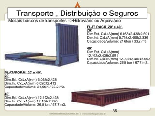 36
PLATAFORM 20’ e 40’.
20’
Dim.Ext. CxLxA(mm) 6.058x2.438
Dim.Int. CxLxA(mm) 6.020X2.413
Capacidade/Volume: 21,6ton / 33,2 m3.
40’
Dim.Ext. CxLxA(mm) 12.192x2.438
Dim.Int. CxLxA(mm) 12.150x2.290
Capacidade/Volume: 26,5 ton / 67,7 m3.
FLAT RACK 20’ e 40’.
20’
Dim.Ext. CxLxA(mm) 6.058x2.438x2.591
Dim.Int. CxLxA(mm) 5.798x2.408x2.336
Capacidade/Volume: 21,6ton / 33,2 m3.
40’
Dim.Ext. CxLxA(mm)
12.192x2.438x2.591
Dim.Int. CxLxA(mm) 12.092x2.404x2.002
Capacidade/Volume: 26,5 ton / 67,7 m3.
Transporte , Distribuição e Seguros
Modais básicos de transportes =>Hidroviário ou Aquaviário
 