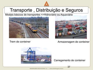 37
Trem de conteiner Armazenagem de conteiner
Carregamento de conteiner
Transporte , Distribuição e Seguros
Modais básicos de transportes =>Hidroviário ou Aquaviário
 