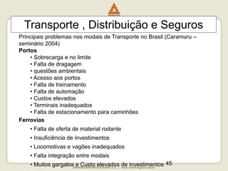 45
Transporte , Distribuição e Seguros
Principais problemas nos modais de Transporte no Brasil (Caramuru –
seminário 2004)
Portos
• Sobrecarga e no limite
• Falta de dragagem
• questões ambientais
• Acesso aos portos
• Falta de treinamento
• Falta de automação
• Custos elevados
• Terminais inadequados
• Falta de estacionamento para caminhões
Ferrovias
• Falta de oferta de material rodante
• Insuficiência de investimentos
• Locomotivas e vagões inadequados
• Falta integração entre modais
• Muitos gargalos e Custo elevados de investimentos
 