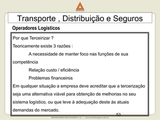 53
Transporte , Distribuição e Seguros
Operadores Logísticos
Por que Terceirizar ?
Teoricamente existe 3 razões :
A necessidade de manter foco nas funções de sua
competência
Relação custo / eficiência
Problemas financeiros
Em qualquer situação a empresa deve acreditar que a tercerização
seja uma alternativa viável para obtenção de melhorias no seu
sistema logístico, ou que leve à adequação deste às atuais
demandas do mercado.
 