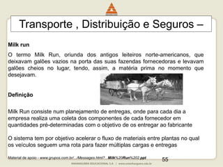 55
Milk run
O termo Milk Run, oriunda dos antigos leiteiros norte-americanos, que
deixavam galões vazios na porta das suas fazendas fornecedoras e levavam
galões cheios no lugar, tendo, assim, a matéria prima no momento que
desejavam.
Definição
Milk Run consiste num planejamento de entregas, onde para cada dia a
empresa realiza uma coleta dos componentes de cada fornecedor em
quantidades pré-determinadas com o objetivo de os entregar ao fabricante
O sistema tem por objetivo acelerar o fluxo de materiais entre plantas no qual
os veículos seguem uma rota para fazer múltiplas cargas e entregas
Material de apoio - www.grupos.com.br/.../Messages.html?...Milk%20Run%202.ppt
Transporte , Distribuição e Seguros –
 