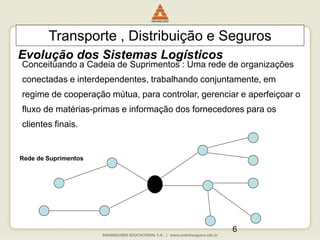 6
Conceituando a Cadeia de Suprimentos : Uma rede de organizações
conectadas e interdependentes, trabalhando conjuntamente, em
regime de cooperação mútua, para controlar, gerenciar e aperfeiçoar o
fluxo de matérias-primas e informação dos fornecedores para os
clientes finais.
Rede de Suprimentos
Transporte , Distribuição e Seguros
Evolução dos Sistemas Logísticos
 