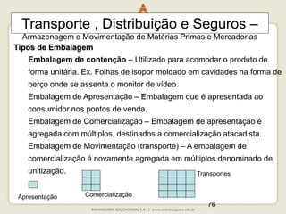 76
Transporte , Distribuição e Seguros –
Armazenagem e Movimentação de Matérias Primas e Mercadorias
Tipos de Embalagem
Embalagem de contenção – Utilizado para acomodar o produto de
forma unitária. Ex. Folhas de isopor moldado em cavidades na forma de
berço onde se assenta o monitor de vídeo.
Embalagem de Apresentação – Embalagem que é apresentada ao
consumidor nos pontos de venda.
Embalagem de Comercialização – Embalagem de apresentação é
agregada com múltiplos, destinados a comercialização atacadista.
Embalagem de Movimentação (transporte) – A embalagem de
comercialização é novamente agregada em múltiplos denominado de
unitização.
Apresentação Comercialização
Transportes
 