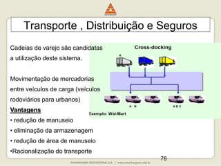 78
Transporte , Distribuição e Seguros
Cadeias de varejo são candidatas
a utilização deste sistema.
Movimentação de mercadorias
entre veículos de carga (veículos
rodoviários para urbanos)
Vantagens
• redução de manuseio
• eliminação da armazenagem
• redução de área de manuseio
•Racionalização do transporte
 