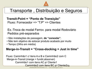 79
Transporte , Distribuição e Seguros
Transit-Point = “Ponto de Transição”
Fluxo: Fornecedor => “T.P” => Clientes
Ex.:Troca de modal Ferrov. para modal Rodoviário
Pedidos pré-separados
• São instalações de passagem, de “conexão”;
• Não tem objetivo de estocar produto acabado por muito
• Tempo (24hs em média)
Merge-in-Transit = “Cross-docking + Just in time”
Fluxo: Caminhão1 c/ itens A e B e Caminhão2 com C
Merge-in-Transit (merge = fundir,absorver)
Caminhão1 com itens AC p/ Cliente1
Caminhão2 com itens BC p/ Cliente2
 