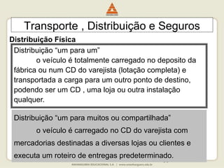 89
Transporte , Distribuição e Seguros
Distribuição Física
Distribuição “um para um”
o veículo é totalmente carregado no deposito da
fábrica ou num CD do varejista (lotação completa) e
transportada a carga para um outro ponto de destino,
podendo ser um CD , uma loja ou outra instalação
qualquer.
Distribuição “um para muitos ou compartilhada”
o veículo é carregado no CD do varejista com
mercadorias destinadas a diversas lojas ou clientes e
executa um roteiro de entregas predeterminado.
 