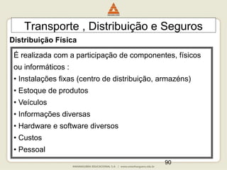 90
Transporte , Distribuição e Seguros
É realizada com a participação de componentes, físicos
ou informáticos :
• Instalações fixas (centro de distribuição, armazéns)
• Estoque de produtos
• Veículos
• Informações diversas
• Hardware e software diversos
• Custos
• Pessoal
Distribuição Física
 